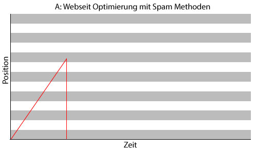 SEO Spam