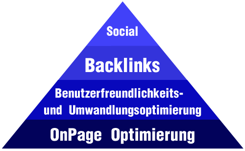 Grundlage