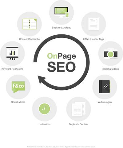 onpage optimierung infografik