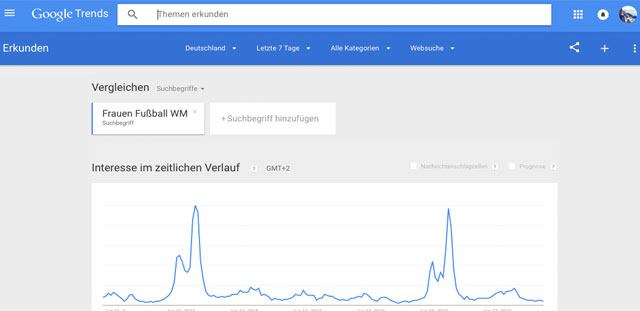 google trends