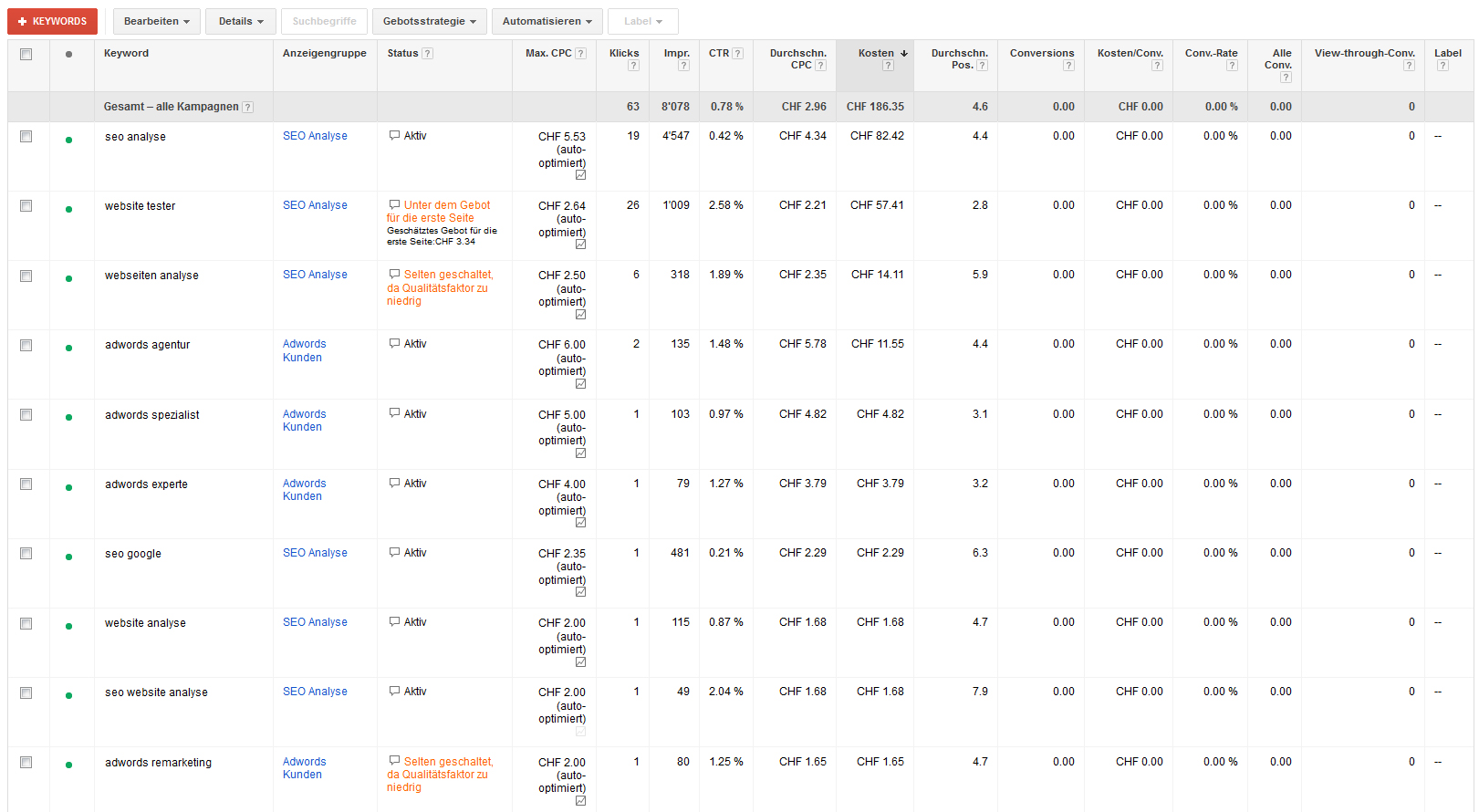 google adwords cost per klicks cpc