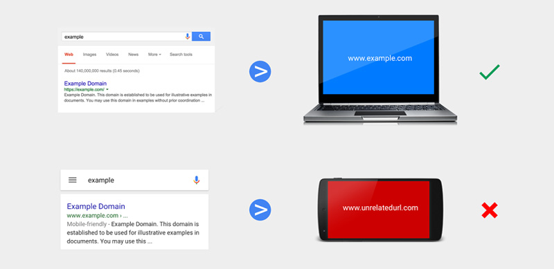 Quelle: Google Webmaster-Zentrale Blog